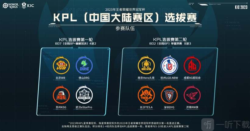 利用速度 利用速度